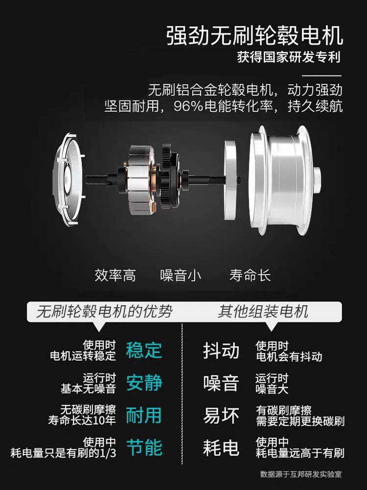 老年代步電動輪椅無刷電機