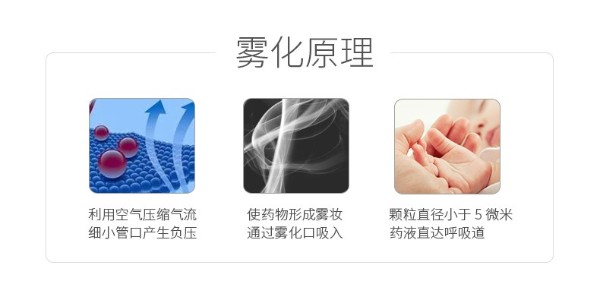 壓縮霧化器的操作步驟和注意事項(xiàng)