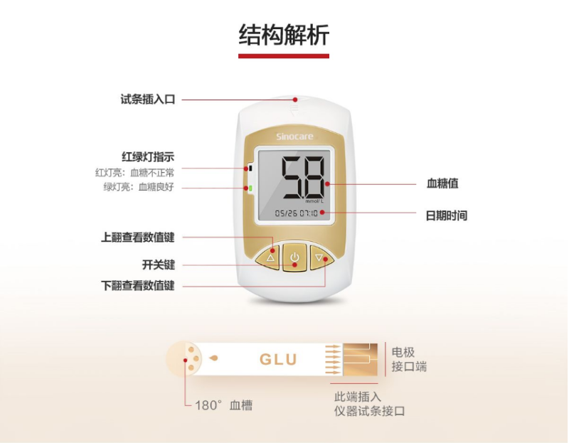 血糖儀怎么用才測(cè)得準(zhǔn)